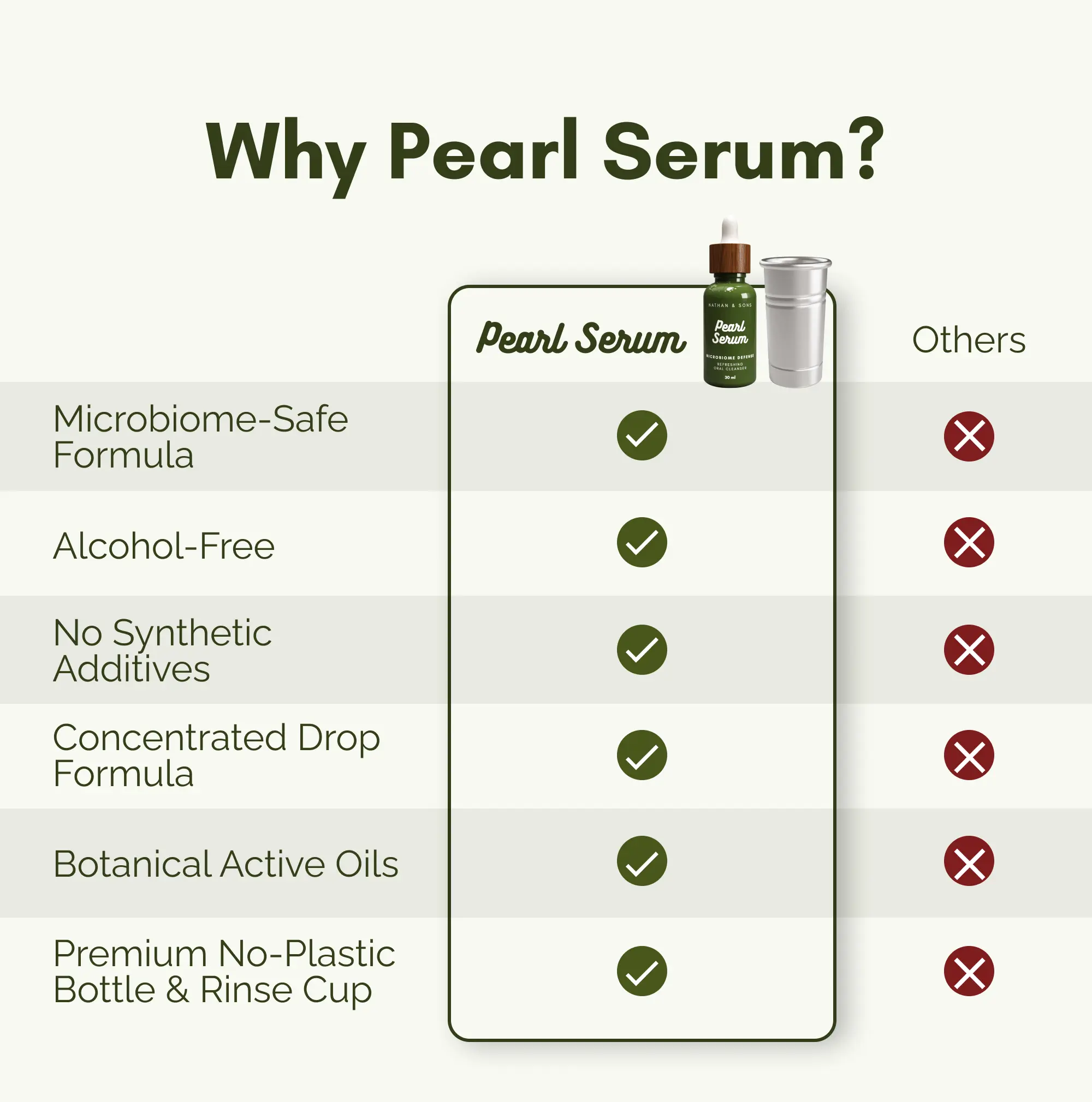Pearl Serum with Rinse Cup - Image 4